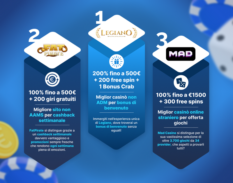 Imprese di gioco non AAMS 2025 - Elenco dei migliori e più sicuri casinò non AAMS!
