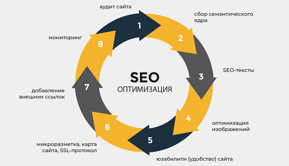 Обратные ссылки и их роль в поисковых запросах как повысить рейтинг сайта
