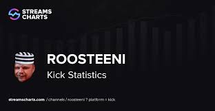 roosteeni - Kick-tilastot, analytiikka ja kanavan esittely
